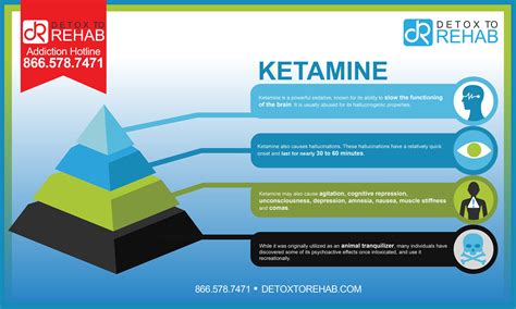 ketamine addiction treatment program